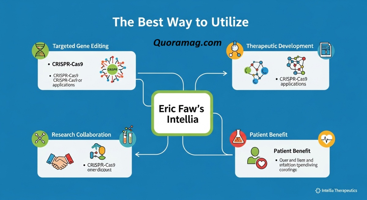 The Best Way to Utilize Eric Faw Intellia