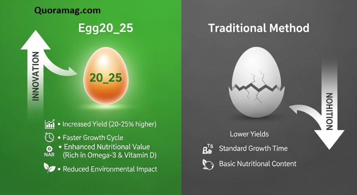 Which Advantages come with using egg20_25?